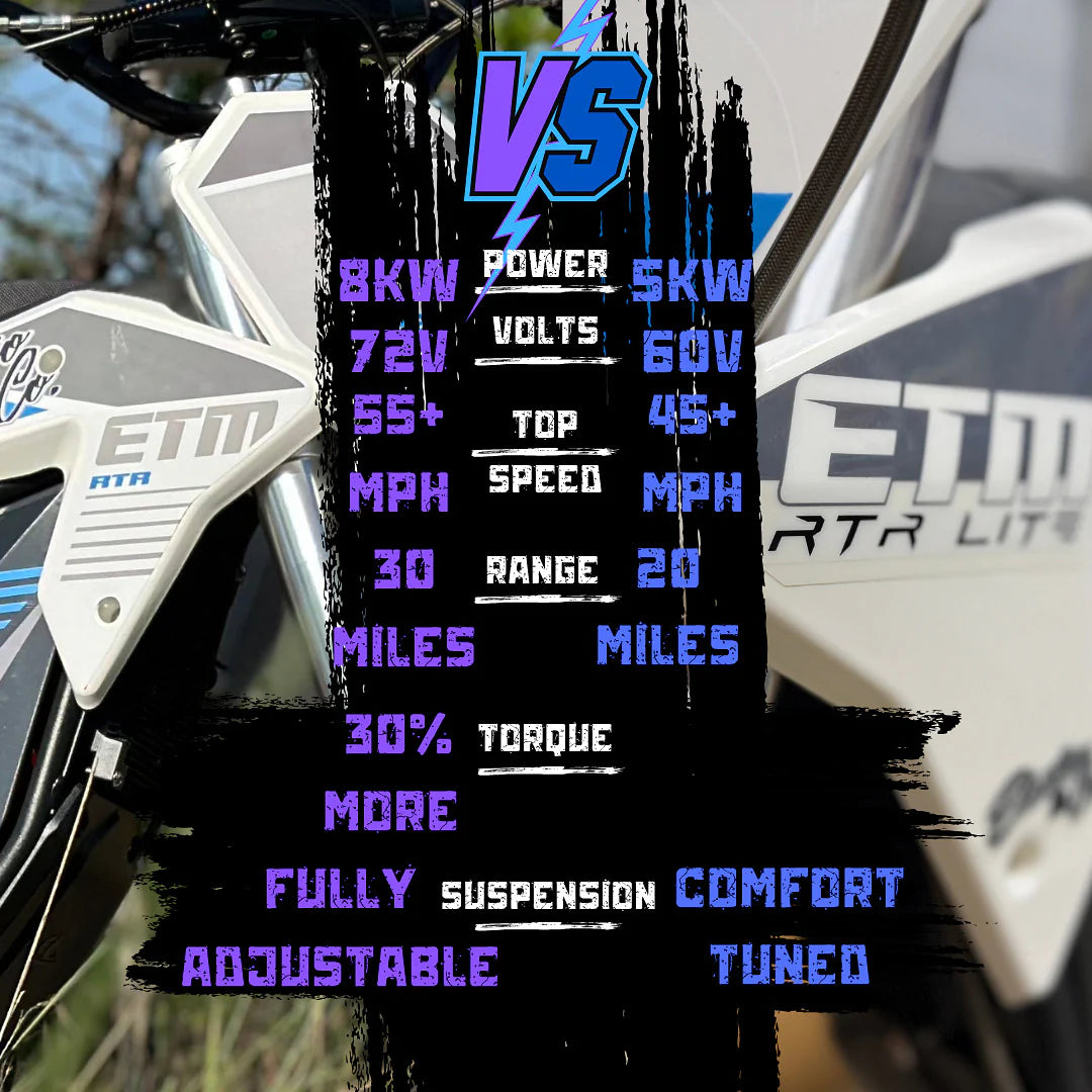 Electro & Co. ETM™ RTR Lite - Ready to Rip Electric Trail Machine