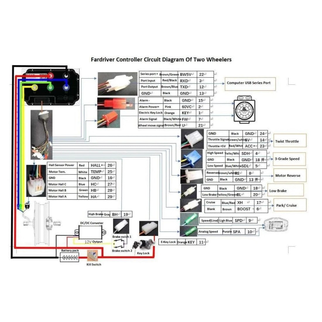 Fardriver 72450 + Bluetooth Module