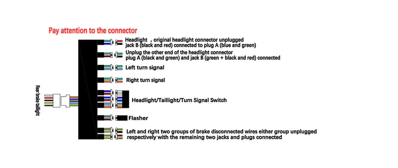 OneZap E-Bike Turn Signal Kit (Sur Ron, Segway, Talaria)