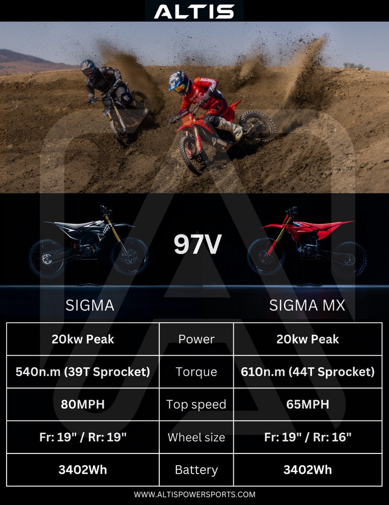Altis Sigma – 98 V Electric Dirt Bike