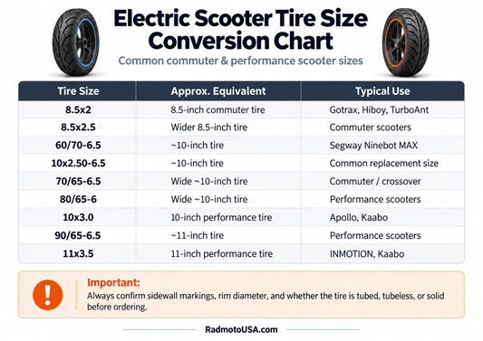 Electric Scooter Tire Size Guide: Tire Conversions for Segway, Gotrax, Hiboy, NIU, Apollo, Kaabo &amp; More
