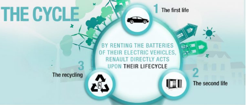 The Intersection of Circular Economy and Hardware as a Service: A Green Transformation in Mobility