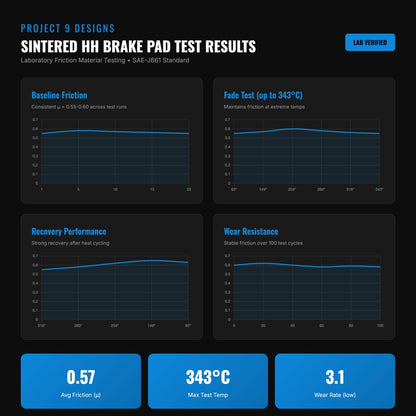 Surron Ultra Bee Performance Brake Pads
