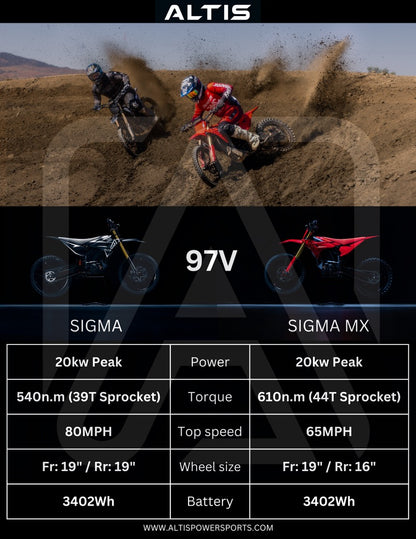 Altis Sigma – 98 V Electric Dirt Bike